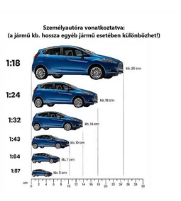 Modellautó méretarányok - Minden, amit tudni érdemes!